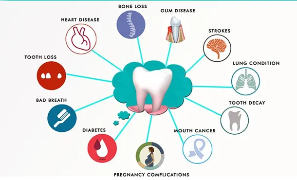 The link between Oral & Overall Health